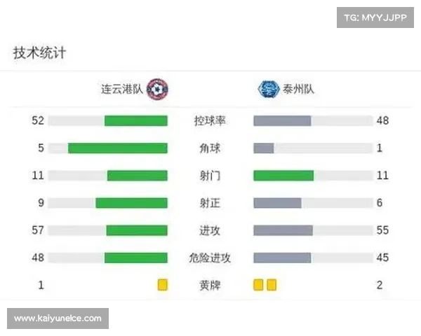泰州客场3-2逆转连云港 田翔敏补时绝杀点燃全场激情 泰州客场3-2逆转连云港 田翔敏补时绝杀点燃全场激情